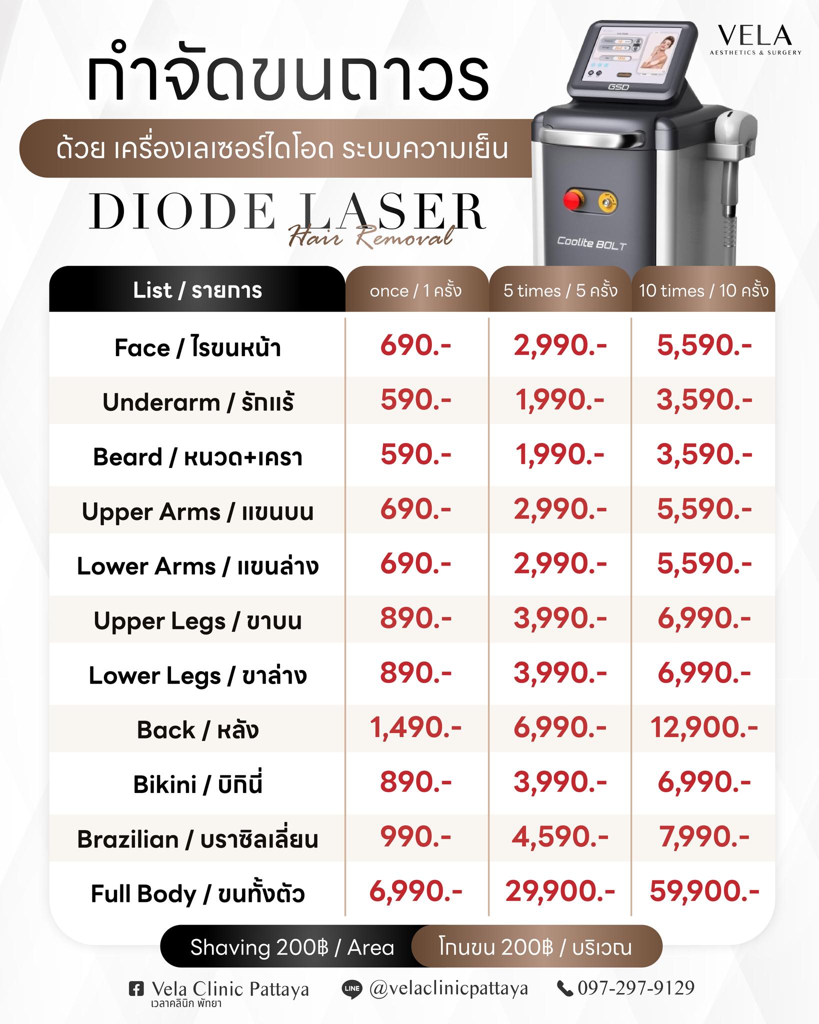 เลเซอร์กำจัดขนถาวร (Diode Laser) Vela Clinic Pattaya ทำตาสองชั้น หมอนินจา